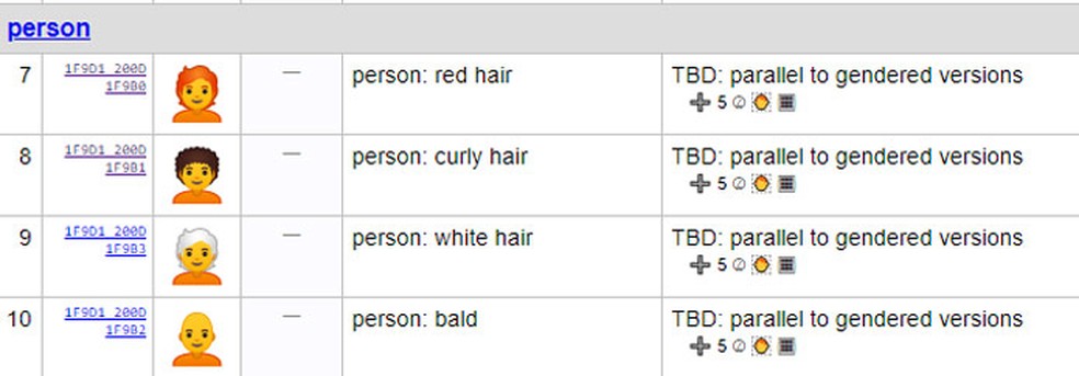 Uued juuksetüübid erinevates tegevustes üks ettepanekutest Foto: Reproduo / Unicode