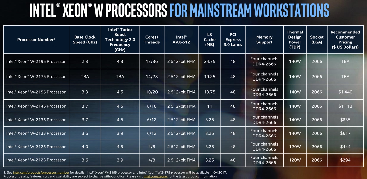 Intel Xeon-W mudel