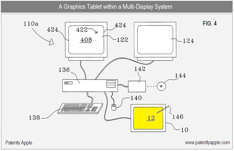 Apple'i pakutud liides ühendab tahvelarvutid ja arvutid süsteemis, millel on mitu kuva