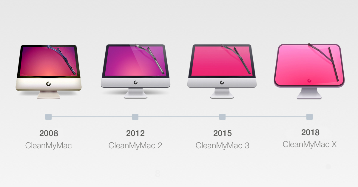 CleanMyMac X on uue ilmega ja on "3x kiirem"
