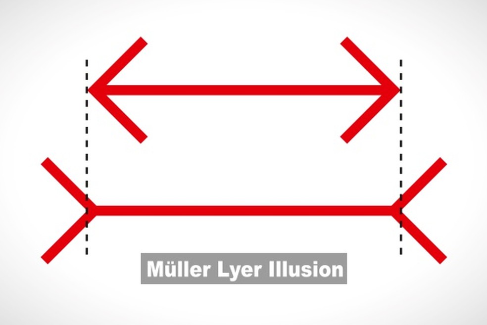 Mller-Lyeri illusioon Foto: Reproduo / Getty Images
