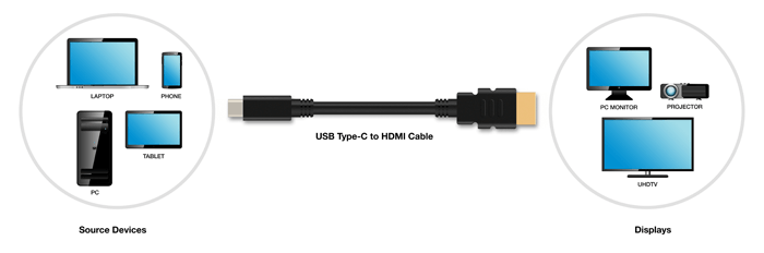 USB-C HDMI režiim Alt-ühendus