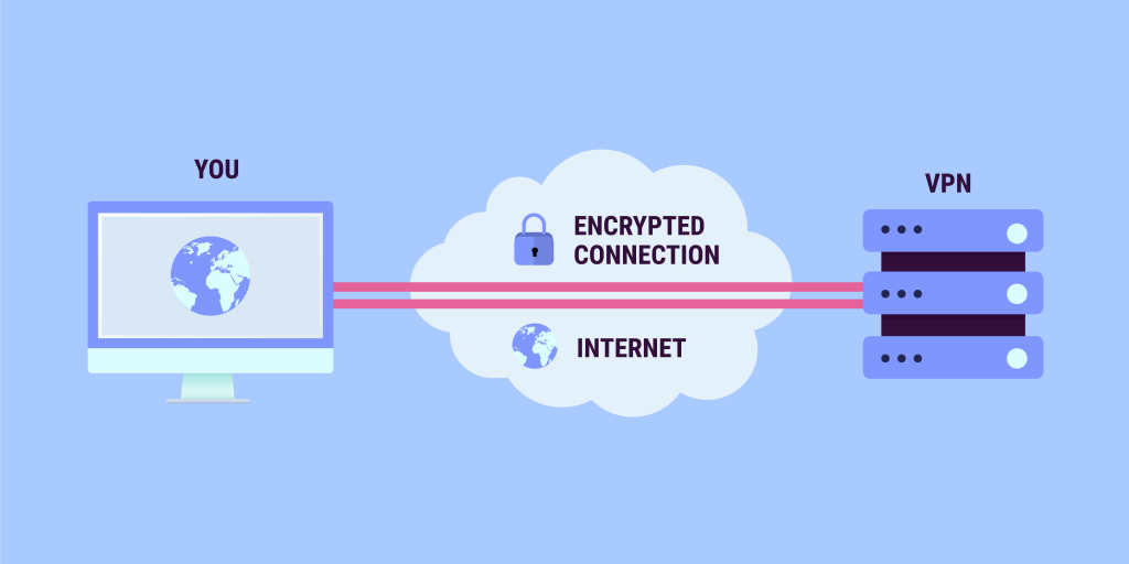 Skeem, mis näitab VPN-funktsiooni andmete kaitsmisel kasutaja Interneti-ühenduse eest