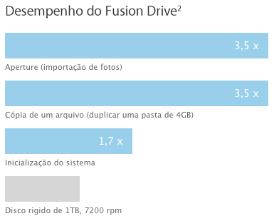 Graafika - Drive Fusion Performance