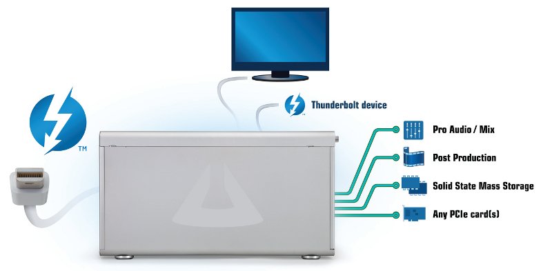 Magma tutvustas ExpressBox 3T, mis võimaldab teil Thunderboltiga Mac-ile lisada kolm välist PCIe-pesa