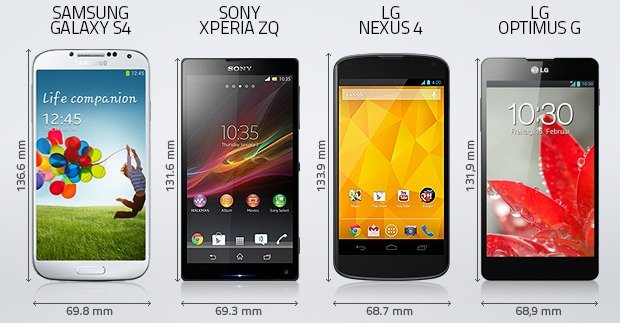 Samsung Galaxy S4 võrreldes konkurentidega Brasiilias