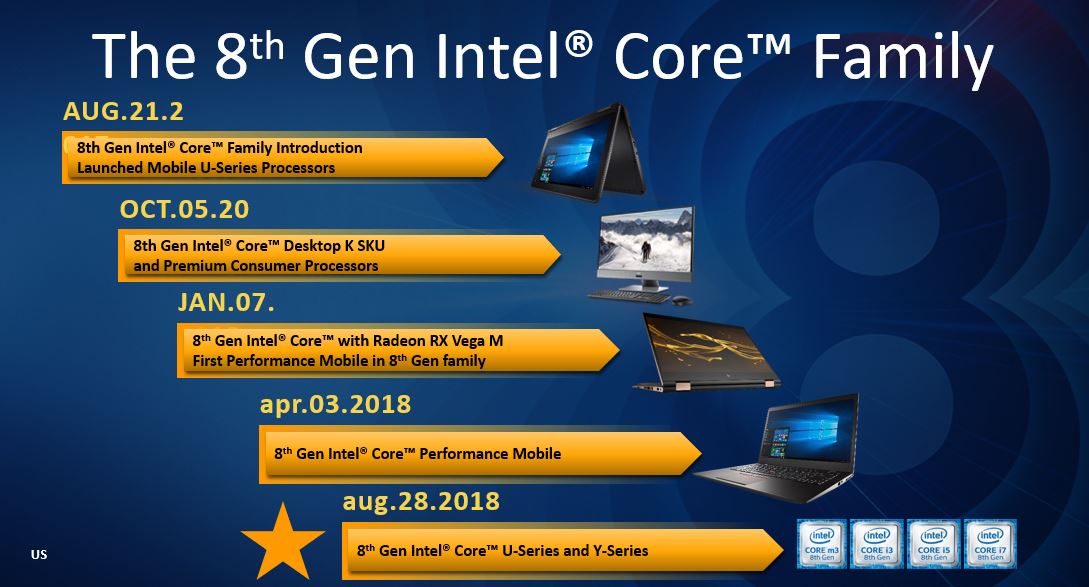 Inteli uued U- ja Y-seeria protsessorid
