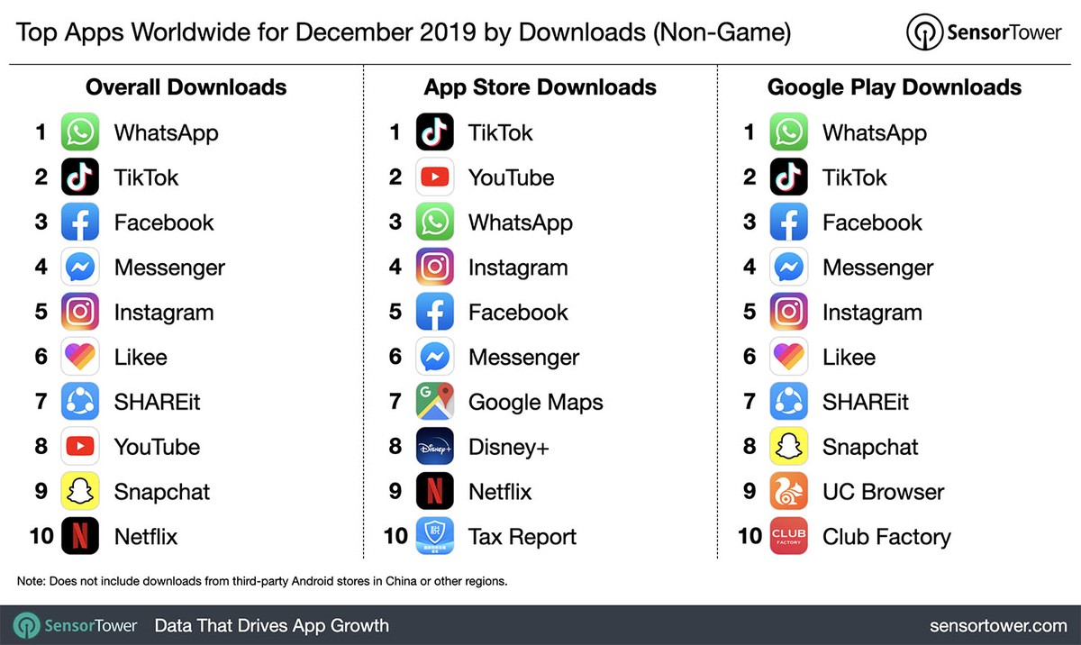 WhatsApp, TikTok ja Facebook on mõned detsembris kõige allalaaditud rakendused | Rakendus
