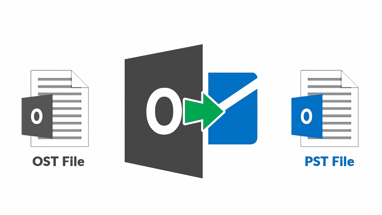 Kuidas teisendada Outlooki OST-fail PST-ks
