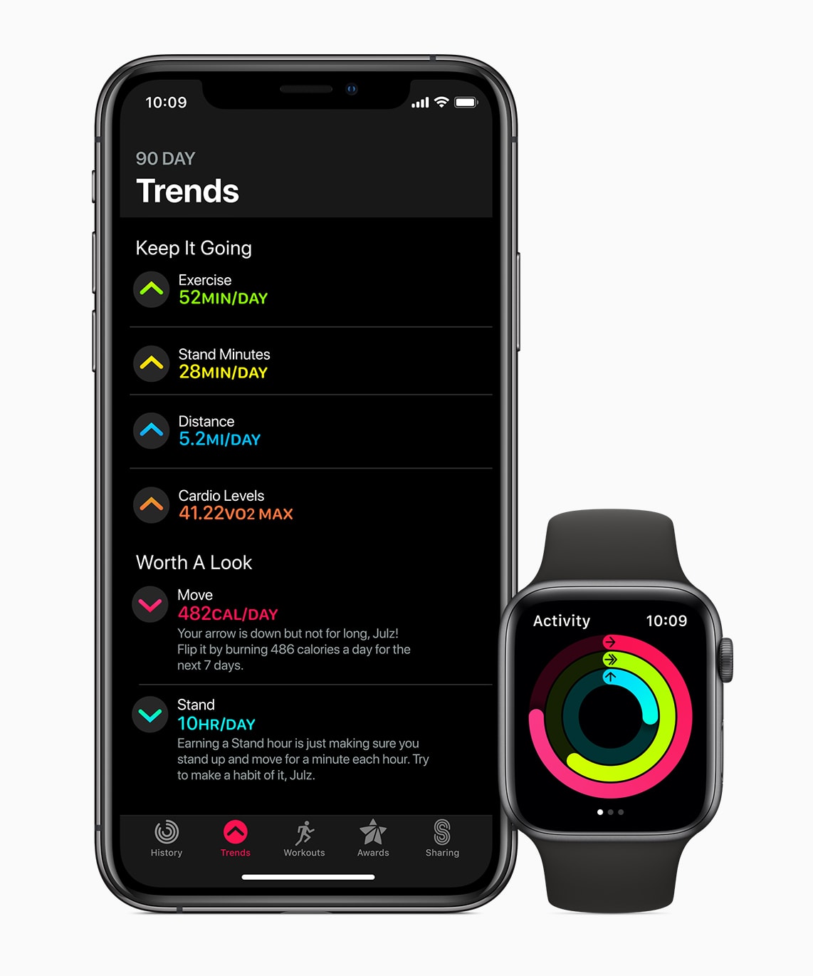 Trendid watchOS 6 ja iOS 13 aktiivsusrakenduses
