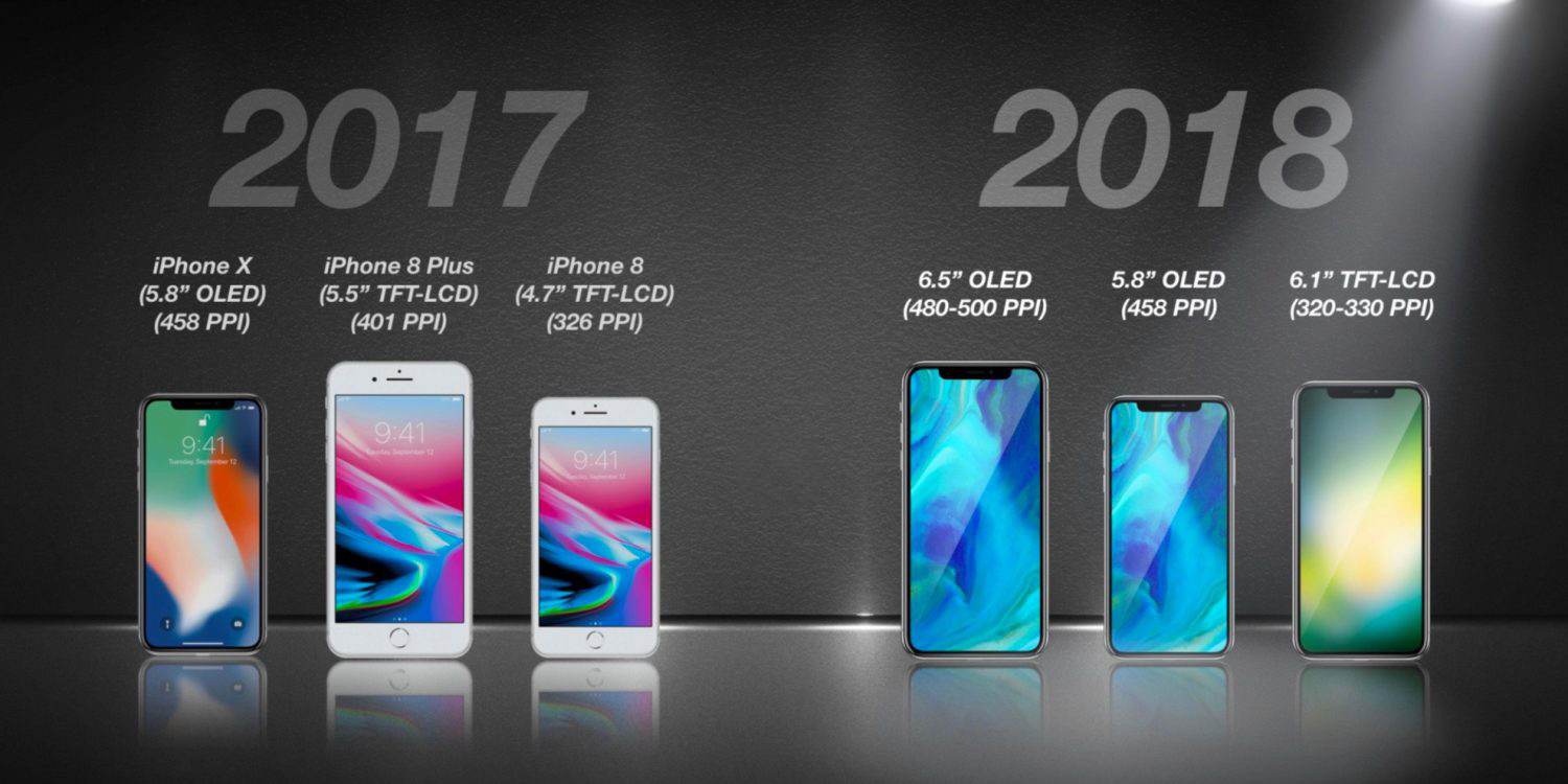 2018. aasta iPhone'i mudelid vastavalt KGI Securitiesi Ming-Chi Kuo andmetele