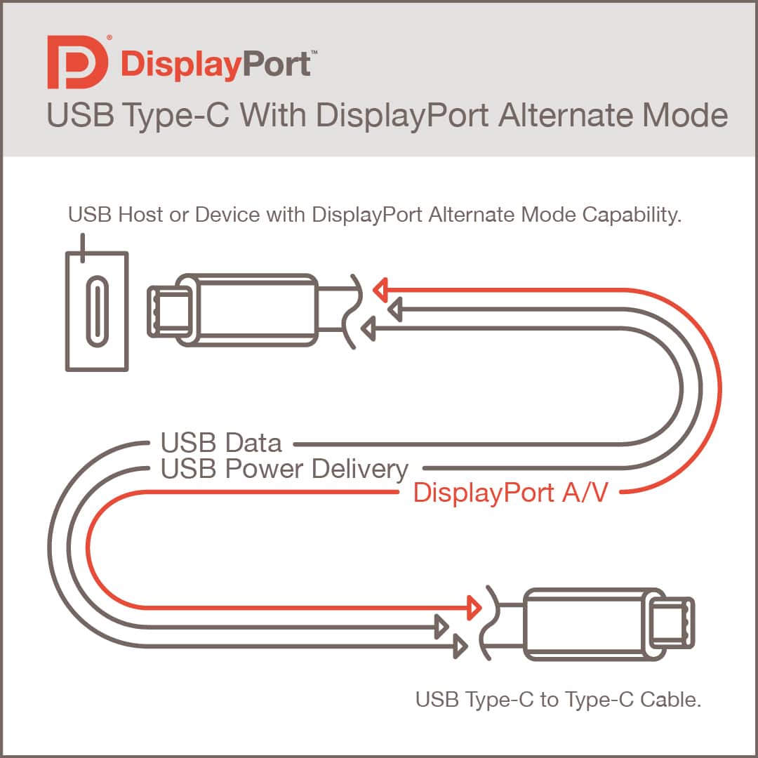 DisplayPorti alternatiivne režiim