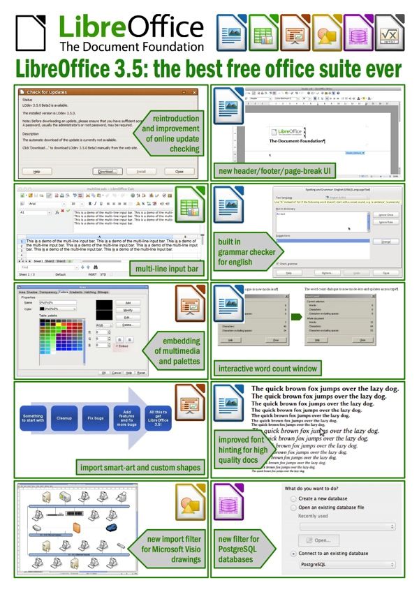 LibreOffice 3.5 lõplik versioon on allalaadimiseks saadaval