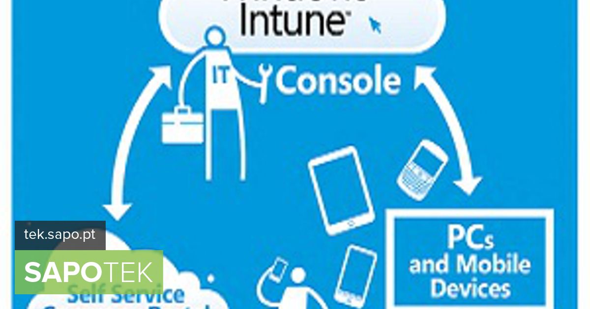 Microsoft avas Windows Intune'i mobiilsuse maailmale