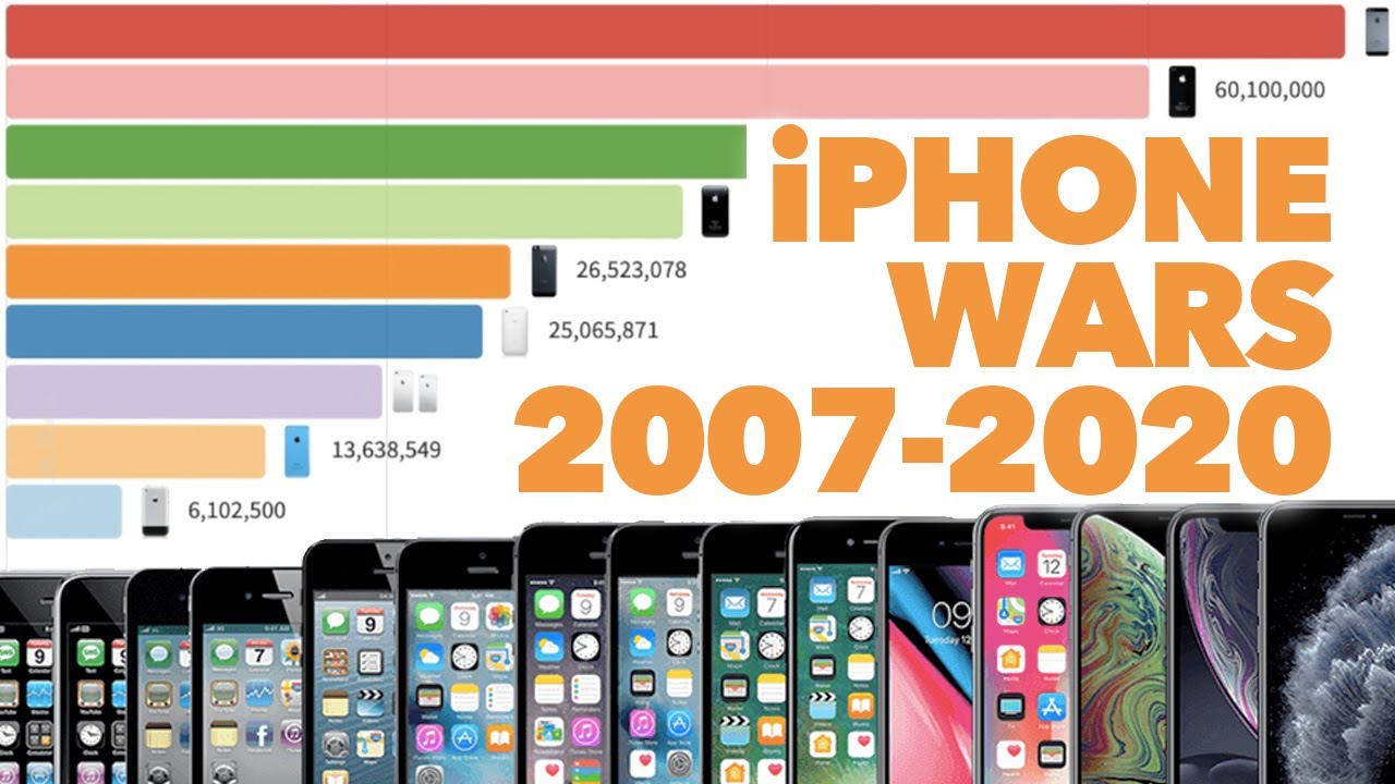 Tutvuge iPhone'i kõige populaarsemate mudelite arenguga kuust kuusse alates 2007. aastast