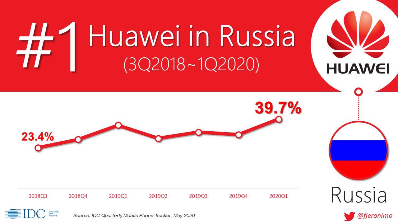 Huawei areng Venemaal