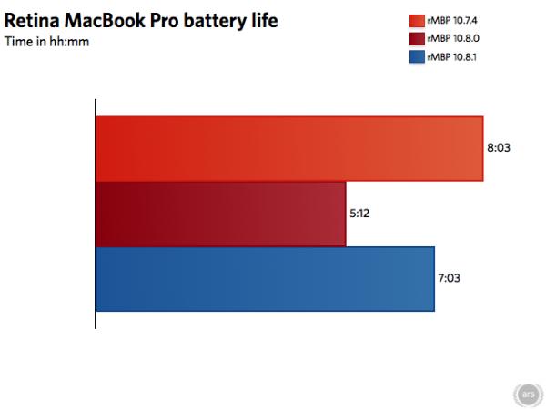 Pengujian baterai dari MacBook Pro Retina